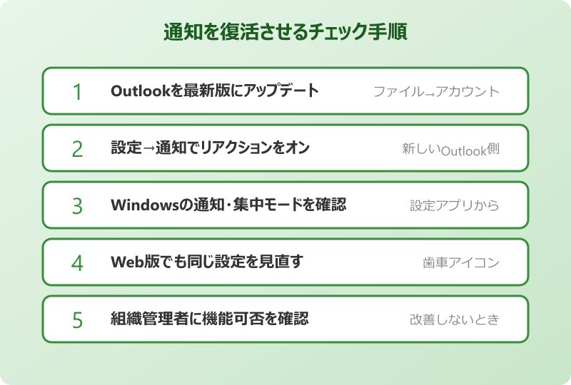 Outlookリアクション通知 復活させるチェック手順