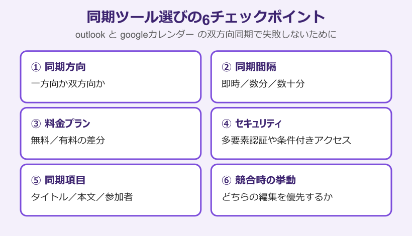 outlook googleカレンダー 同期 リアルタイム ツール選びのチェックポイント