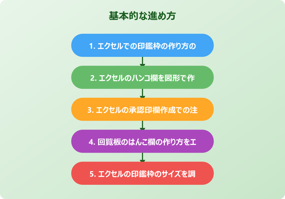 エクセルの印鑑の枠のテンプレートを活用する便利技