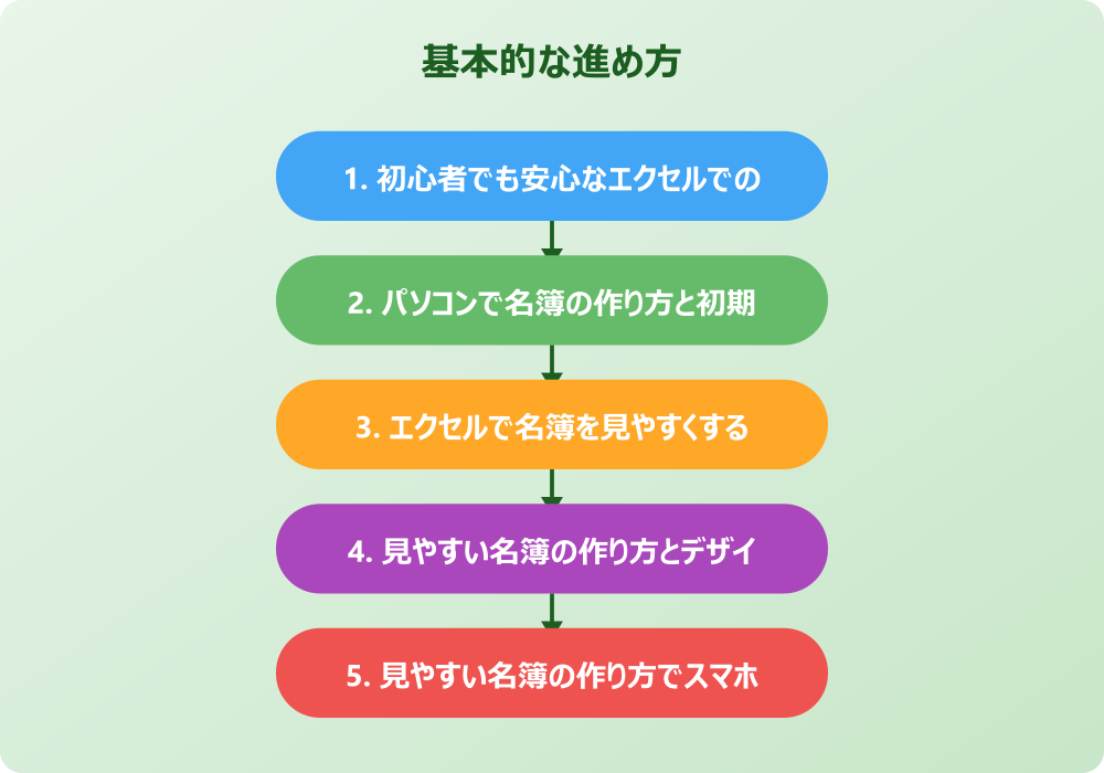 便利なテンプレートを使ったエクセルでの参加者名簿の作り方