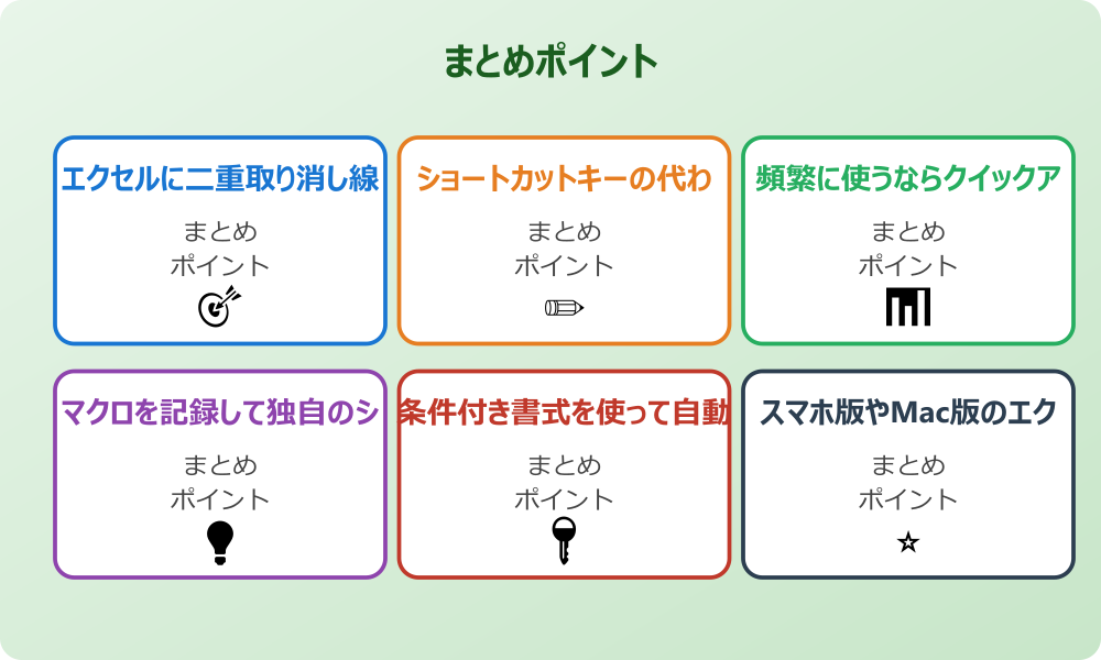 取り消し線と二重線の使い分けとビジュアル効果の違い