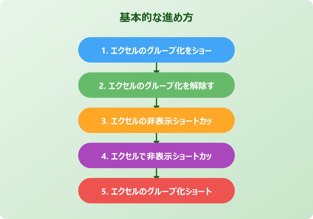 エクセルのグループ化とショートカットで図形も操作