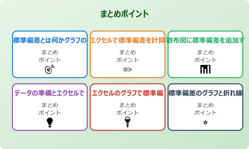 横方向と縦方向の標準偏差をグラフで使い分ける