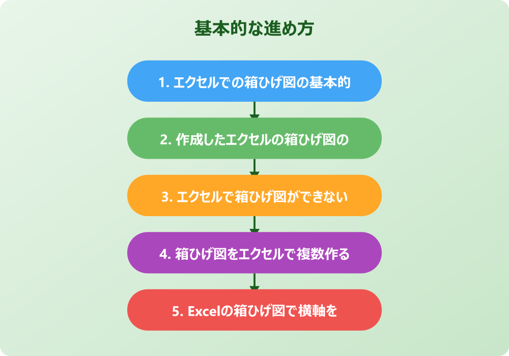 エクセルの箱ひげ図の書き方と応用テクニック
