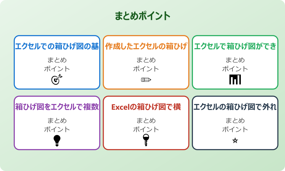 箱ひげ図と散布図を重ねるエクセル技