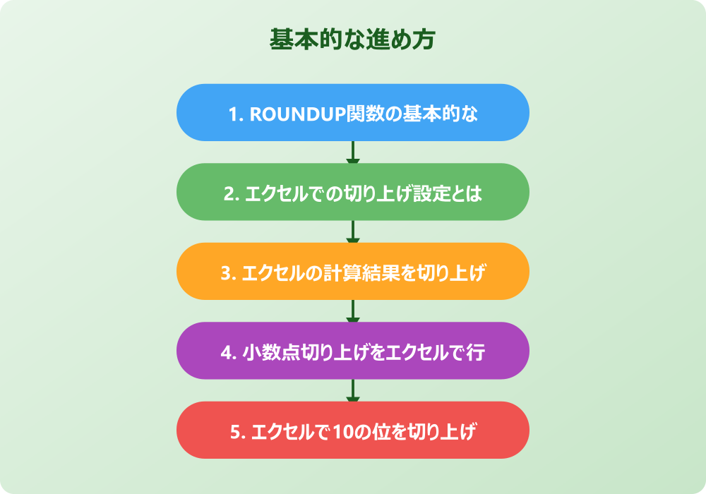 エクセルの繰り上げ数式の応用と関連機能