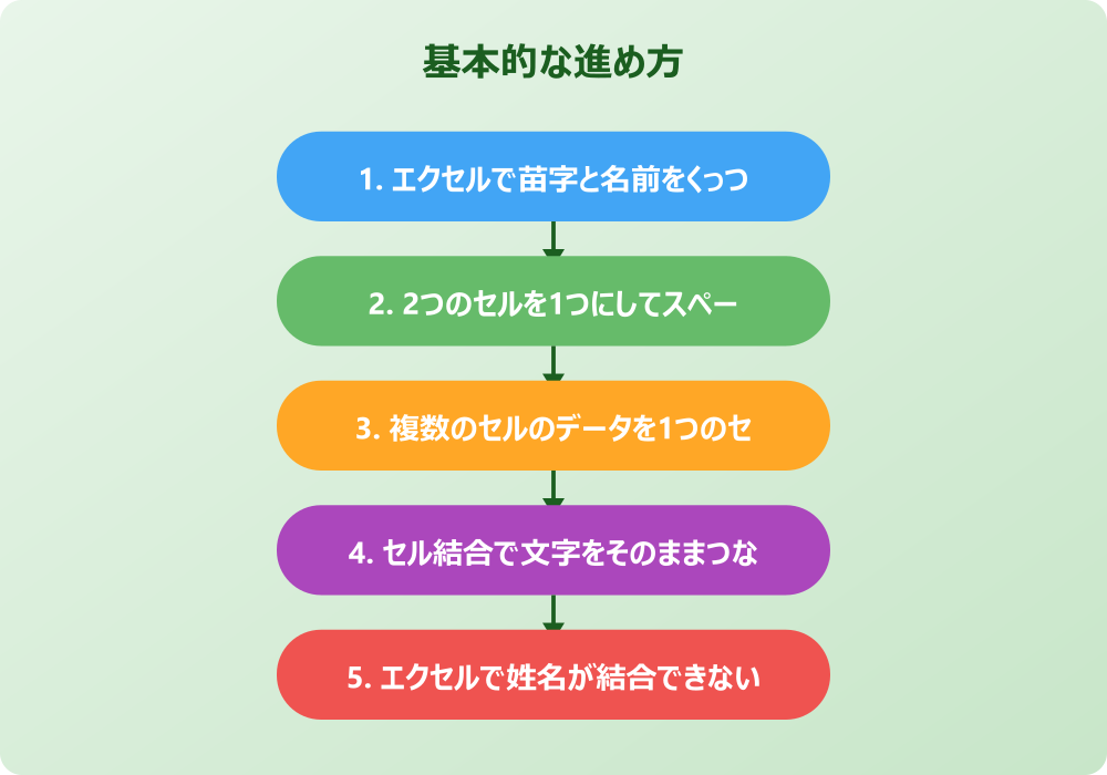 エクセルで苗字と名前のスペースを調整するテクニック