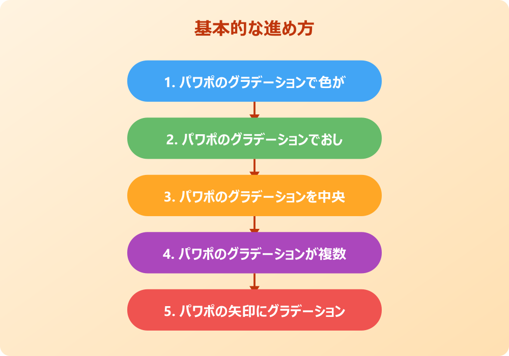 パワポのグラデーションは2色や複数色で表現の幅が広がる