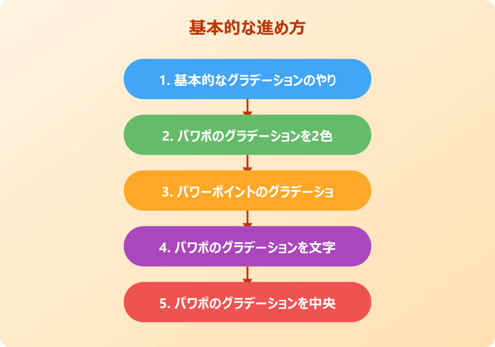 パワポのグラデーションでおしゃれにするデザインのコツとお勧めは？