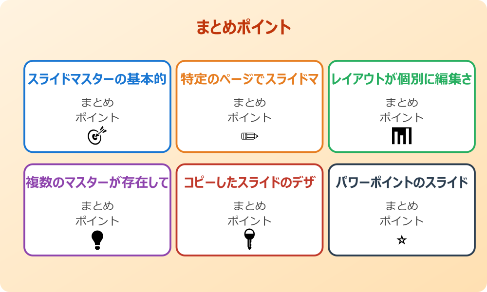 ページごとにスライドマスターを変更する方法