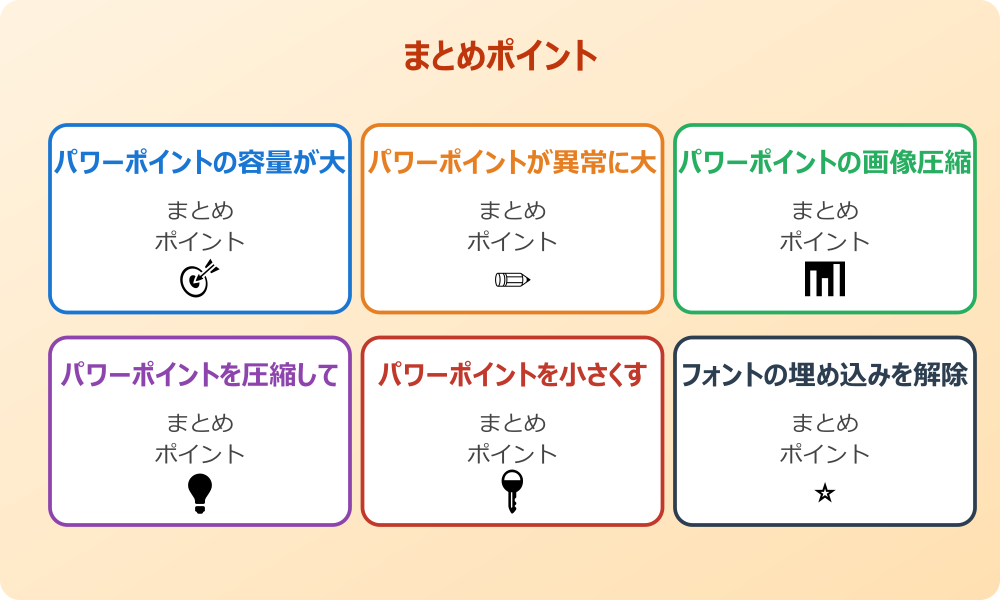 動画や音声などのメディアを最適化する