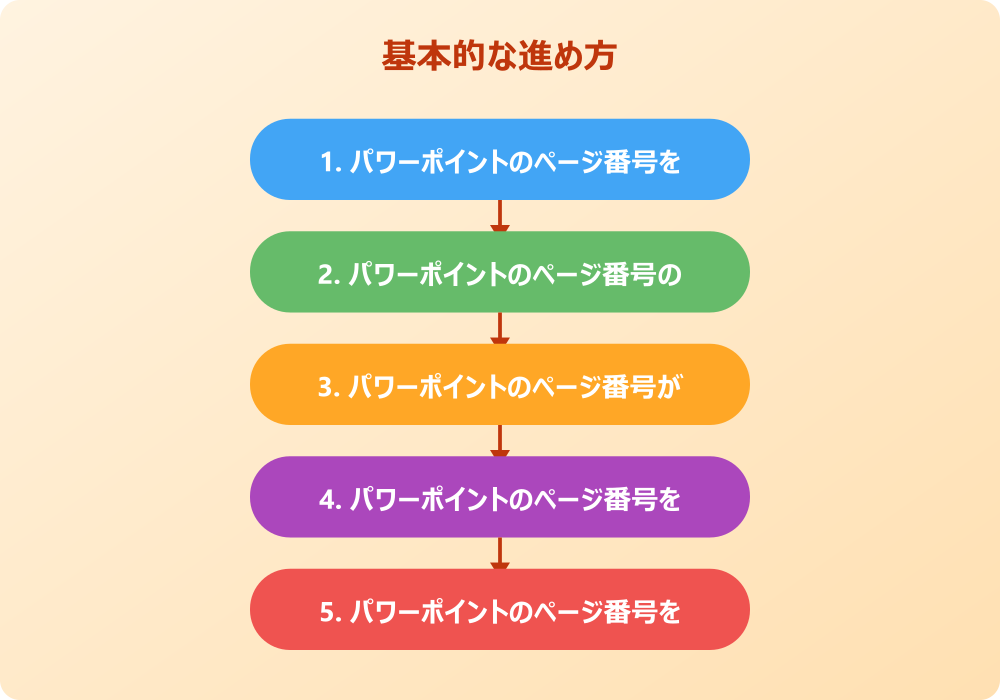 パワーポイントのページ番号を自動で修正するテクニック