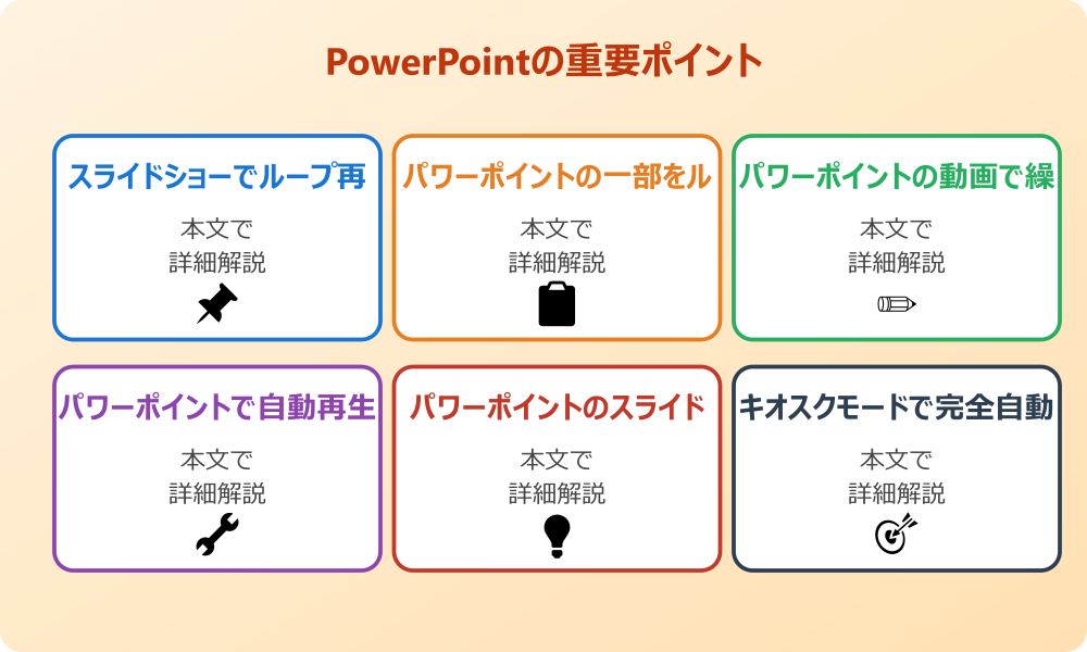 パワポでループ再生の設定を行う手順