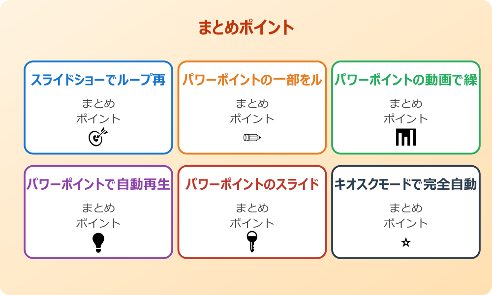 パワーポイントの自動再生でループする際