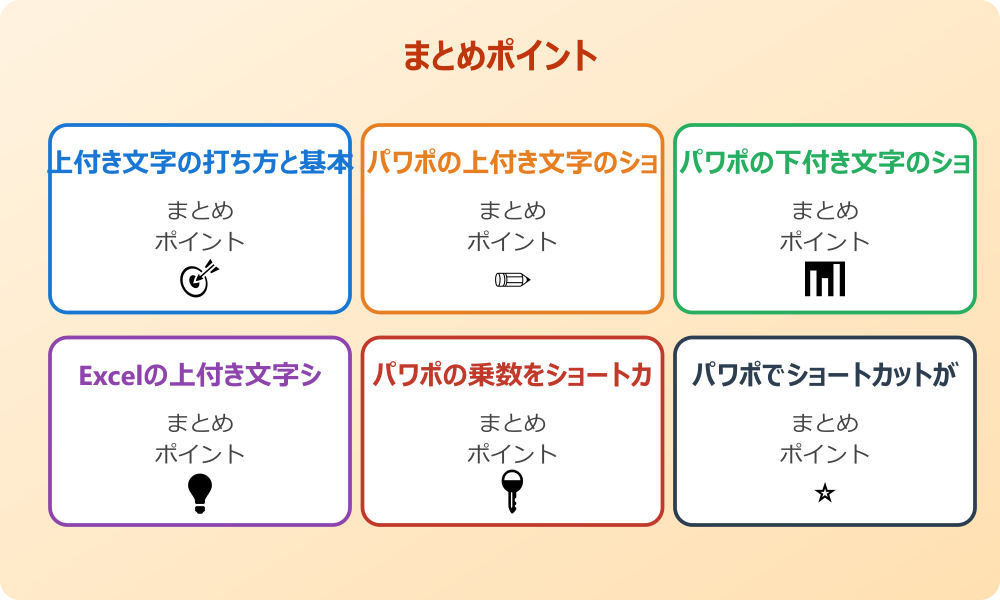 Powerpointの上付き下付きショートカット