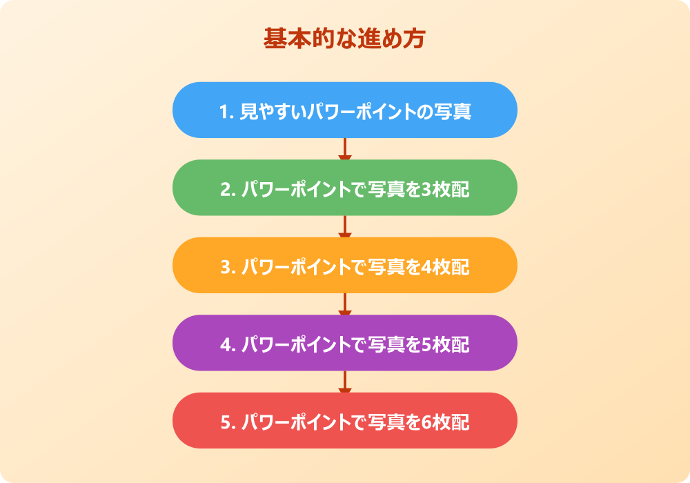 パワポで写真配置をおしゃれにする応用とデザインのコツ