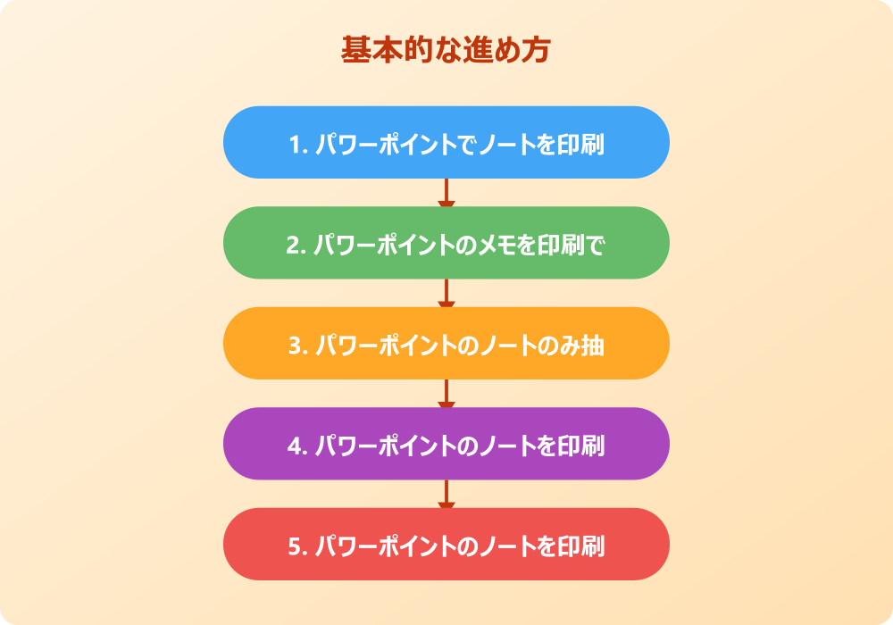 パワポの原稿を印刷できない時の対処法と応用テクニック
