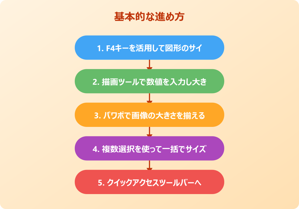 パワポで図形の位置を揃えるショートカット活用法