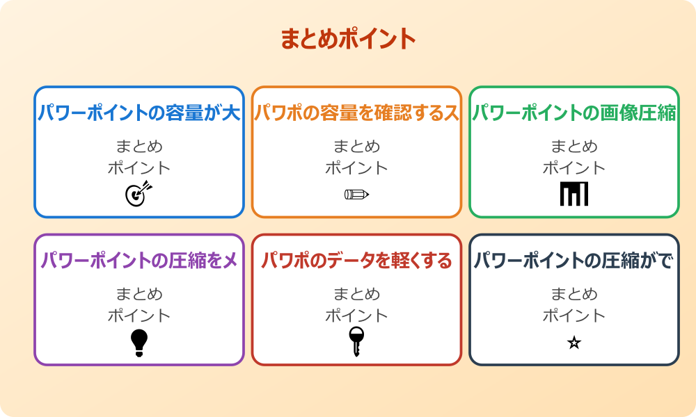 動画や音声をメディア圧縮する