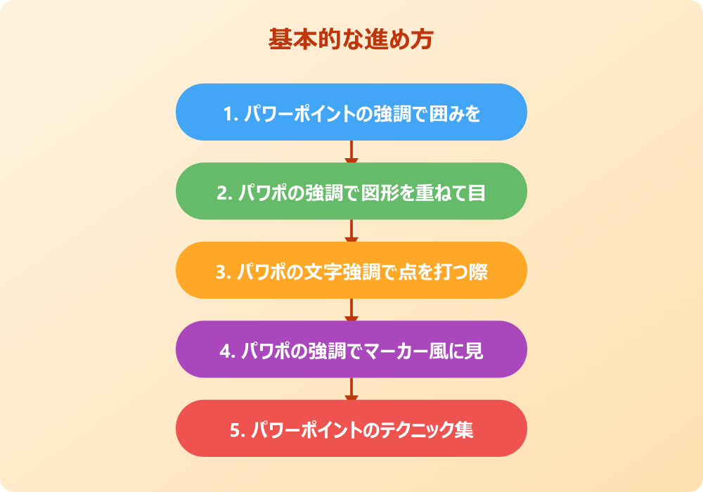 パワポの強調をおしゃれにするアニメーションとデザイン例