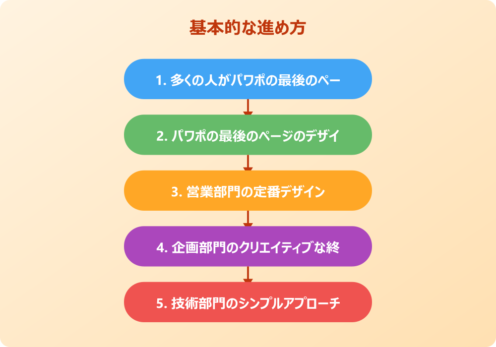 会社でパワポの最後のページのデザインってどうしてるか職種別パターン