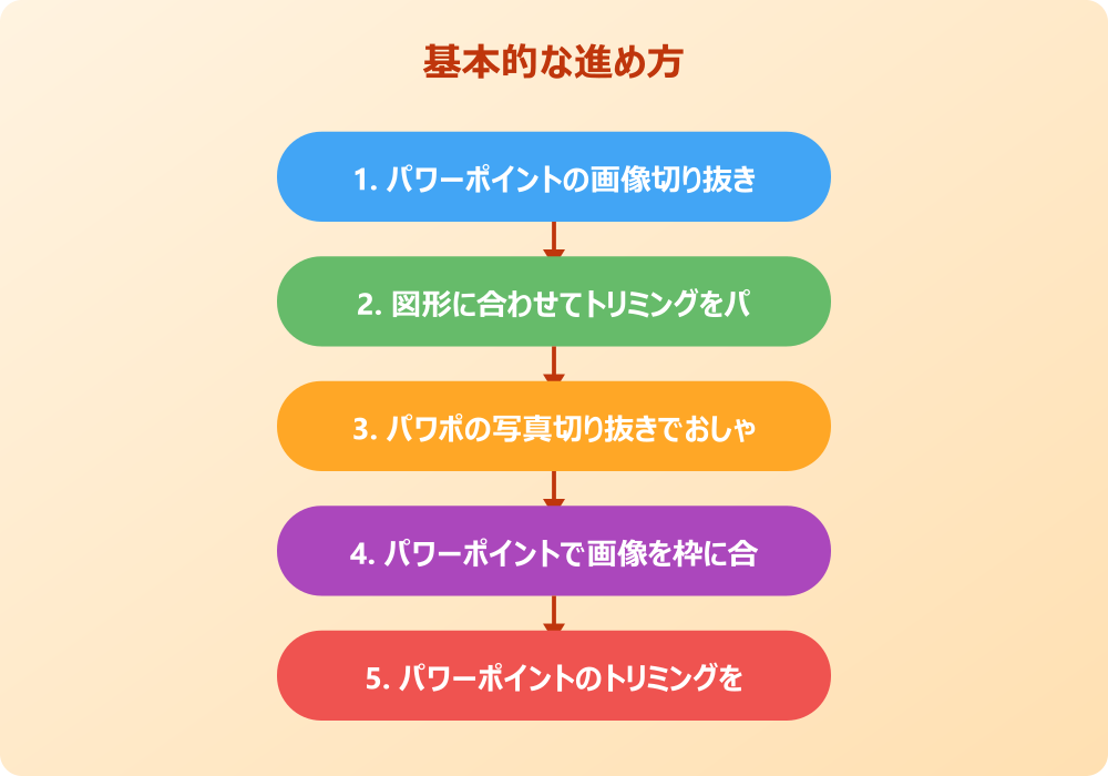 パワポの画像を図形で切り抜きできない時の対処法と応用