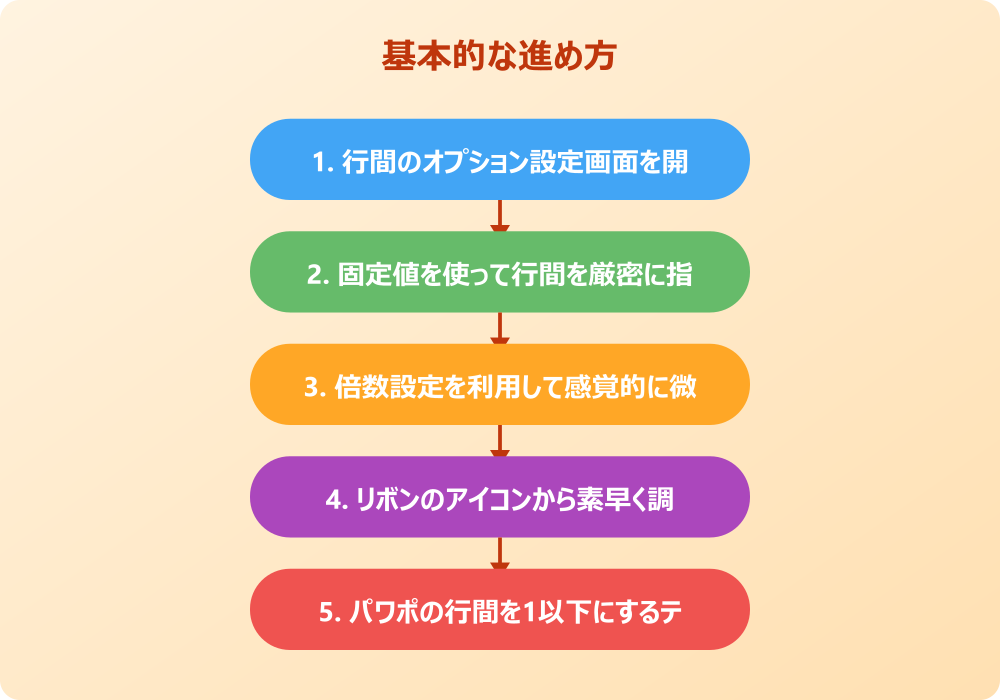パワポの行間を詰める時のトラブル解決策