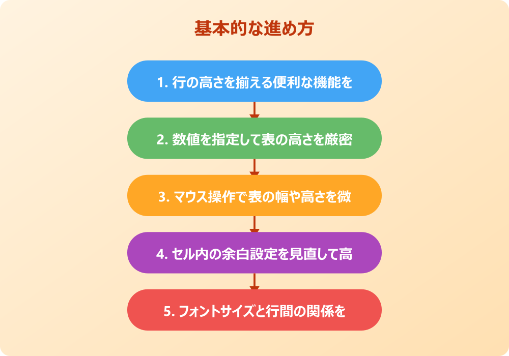 パワポの表の高さを揃える時のトラブル対処法