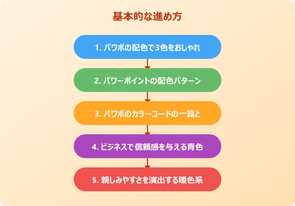 パワポの配色設定でおしゃれなRGBにするテンプレート