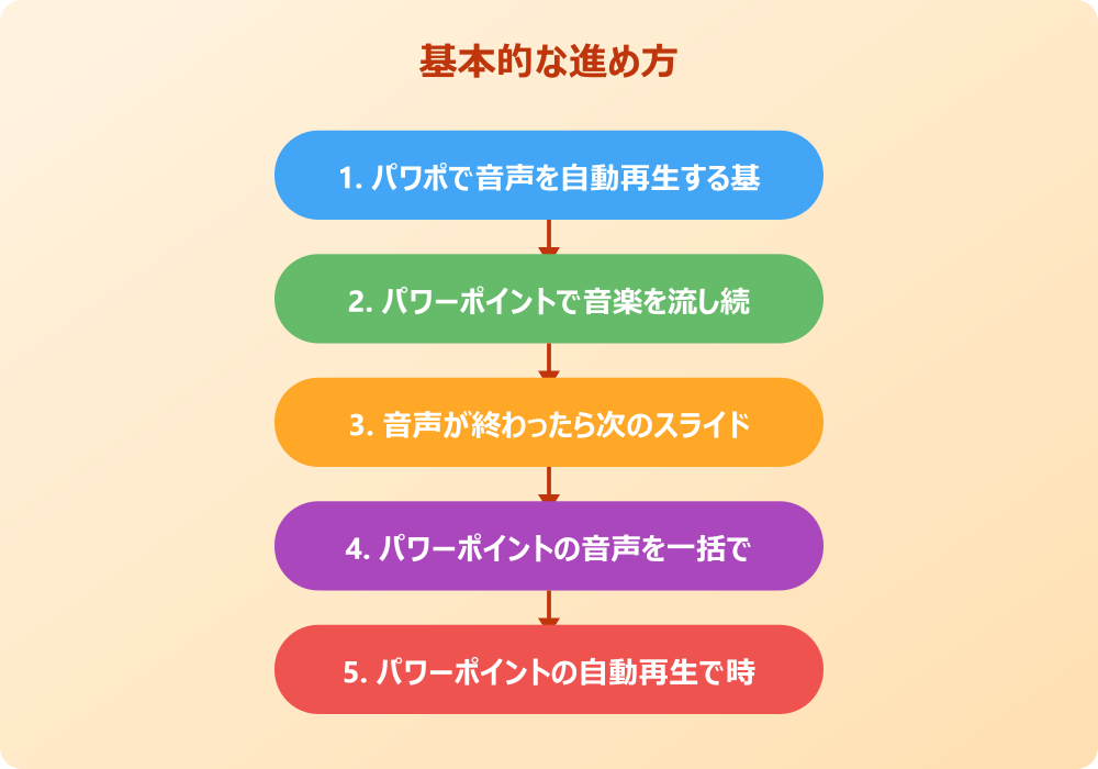パワポで音声が自動再生できない場合の原因と解決策