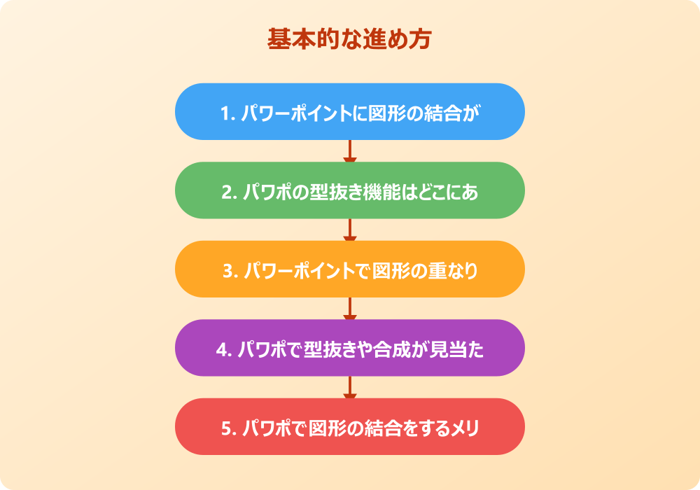 パワーポイントで画像や複雑な図形を中抜きするテクニック