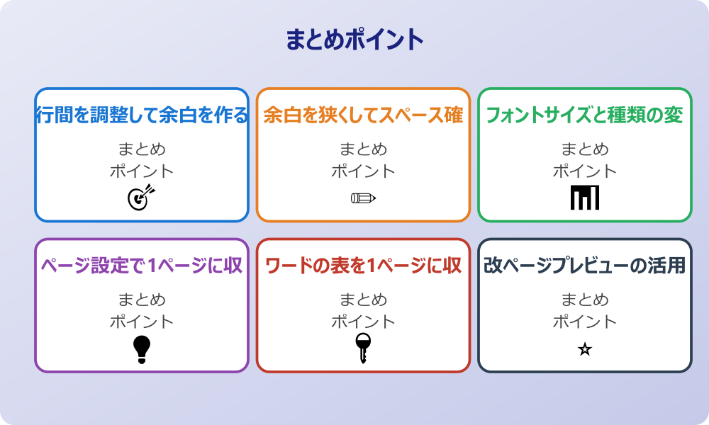 1枚に2ページを横向きで配置