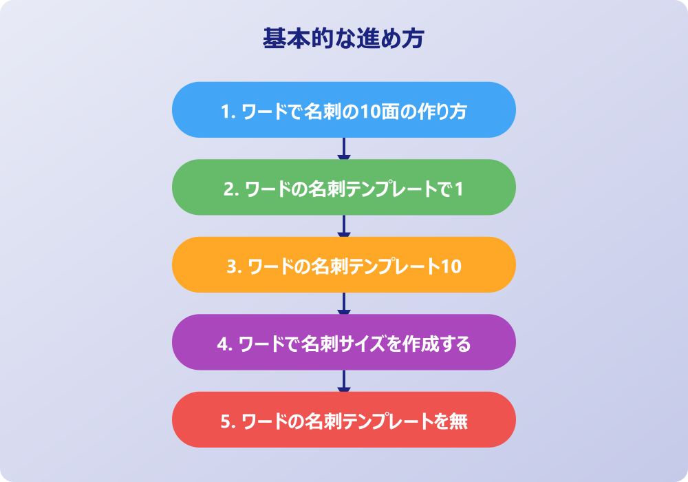 A4のワードで名刺の作り方を応用するテクニック