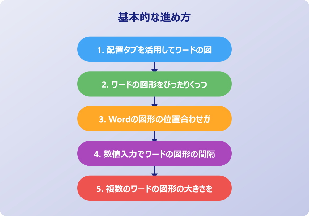 ワードで図形の位置合わせを応用する際の設定とコツ