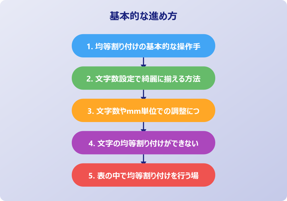 ワードの均等割り付けのやり方とトラブル解決