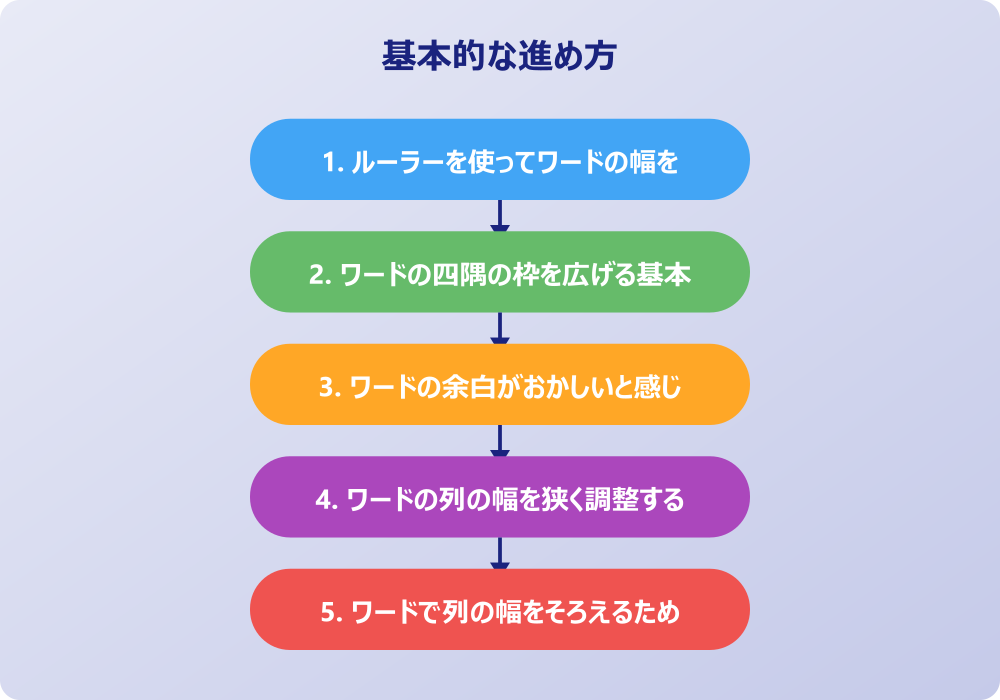 ワードで表の幅を広げる応用テクニックとトラブル解決