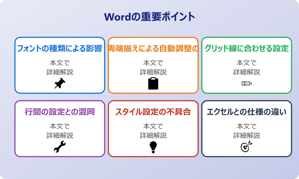 ワードの文字間隔が狭くならない原因とは？