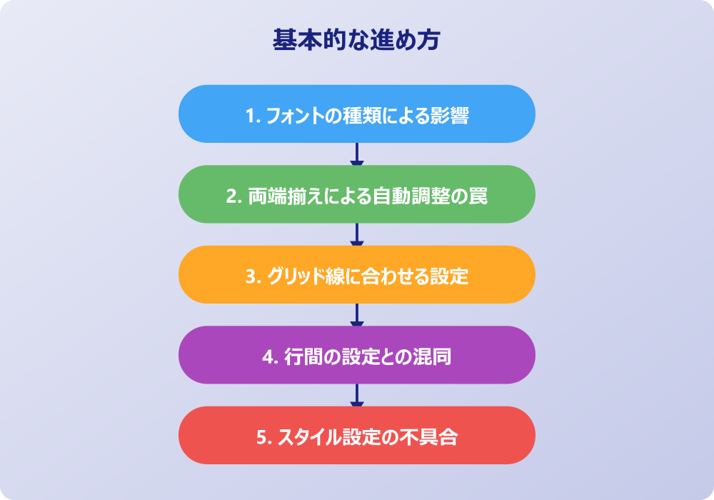 ワードの文字間隔が狭くならない時の解決策