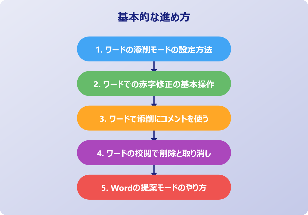 ワードの添削のやり方で応用を知る