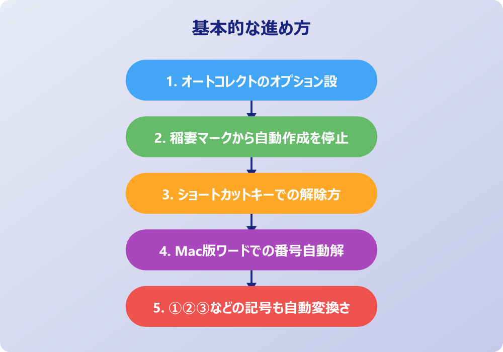 ワードで段落番号が解除できない時の対処法や悩み