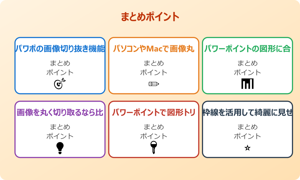 複数画像を丸く切り取るデザイン案
