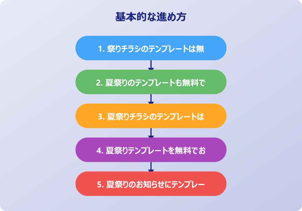 夏祭りのチラシをおしゃれなテンプレートで無料作成するコツ