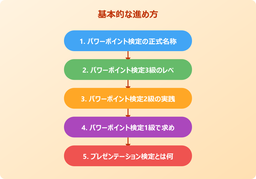 パワポ検定の勉強方法とメリットの調査
