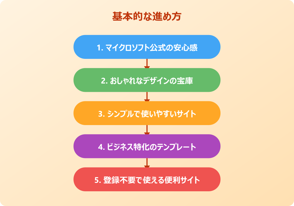 無料のパワポ企画書テンプレート活用術と注意点