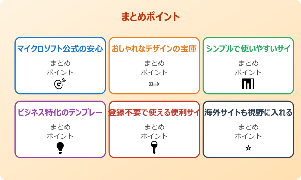 かっこいい資料への近道