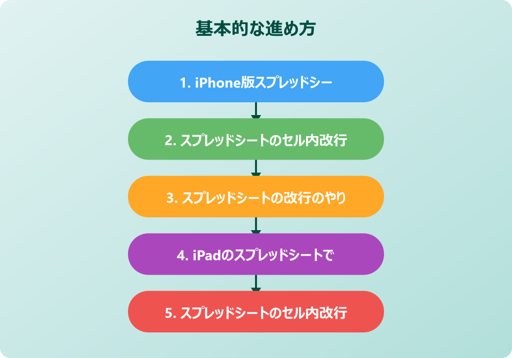 スマホのスプレッドシートで改行できない時の応用テクニック