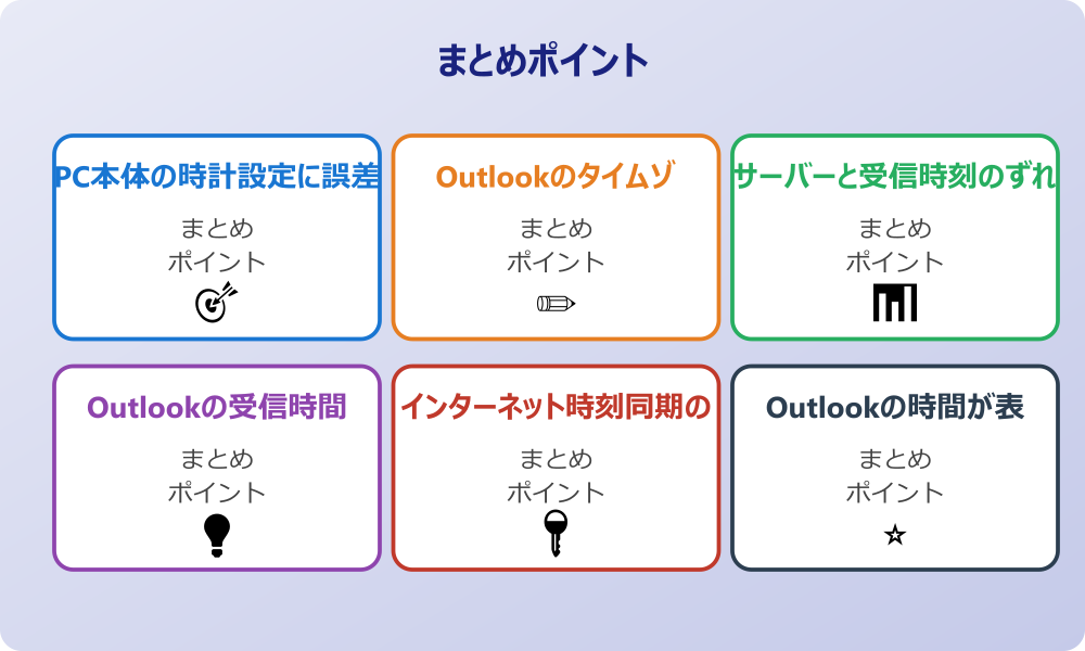 Outlookで時間が表示されない時の直し方