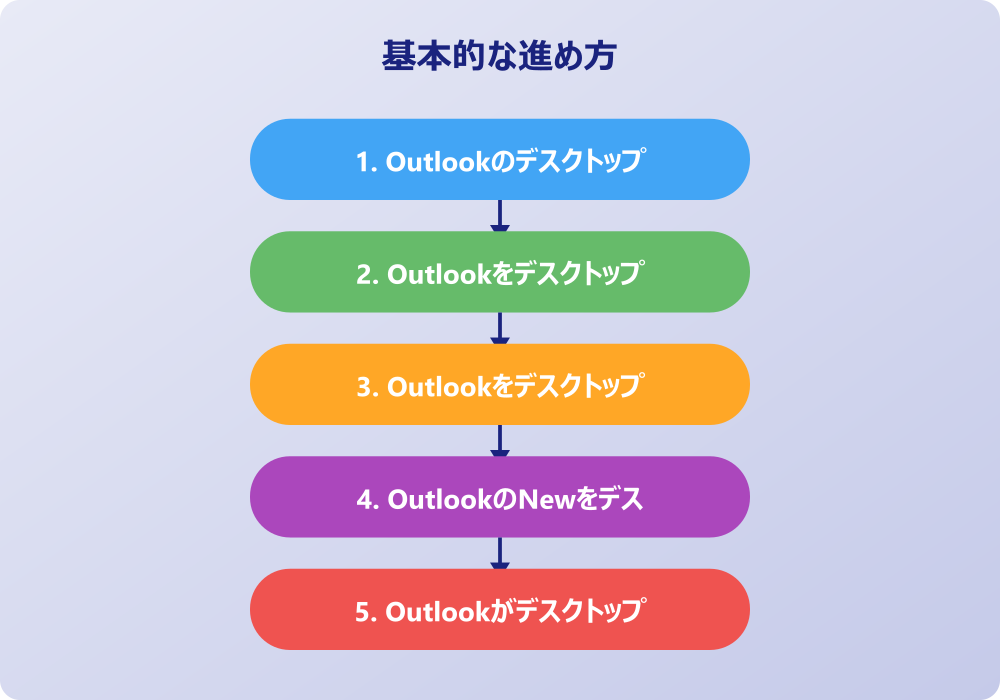 アウトルックをデスクトップに表示したあとの活用法