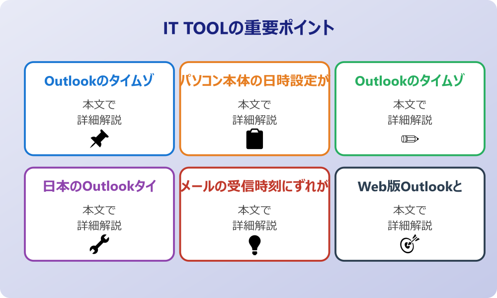 アウトルックの時間がおかしい原因と確認すべき基本設定
