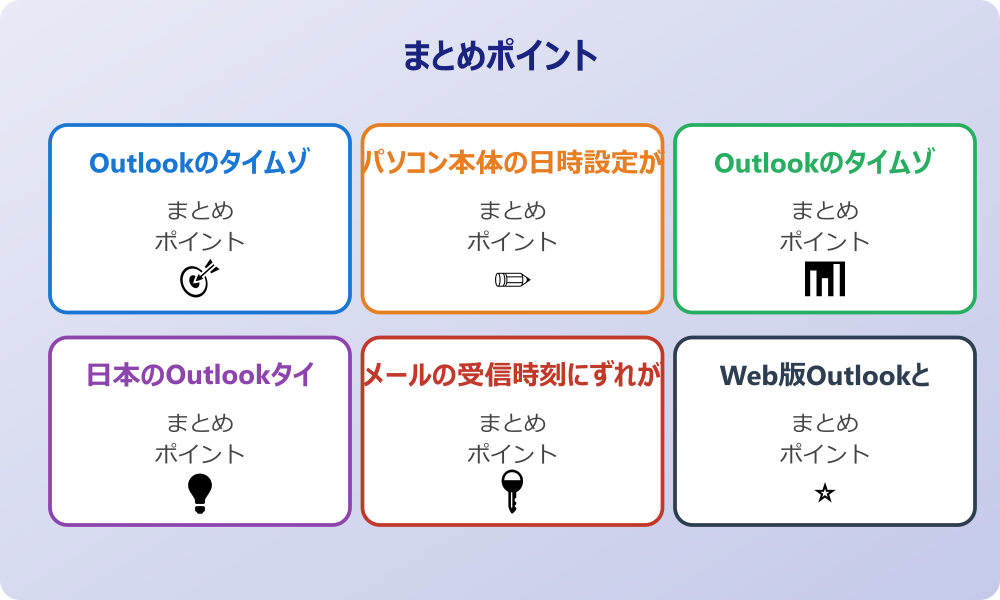 Androidでメールの受信時間がおかしい場合